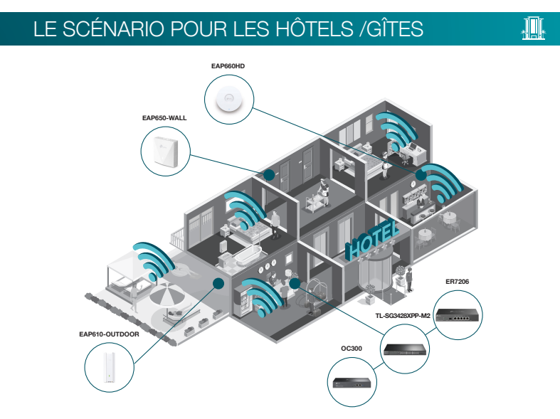 wifi riad hotel service informatique